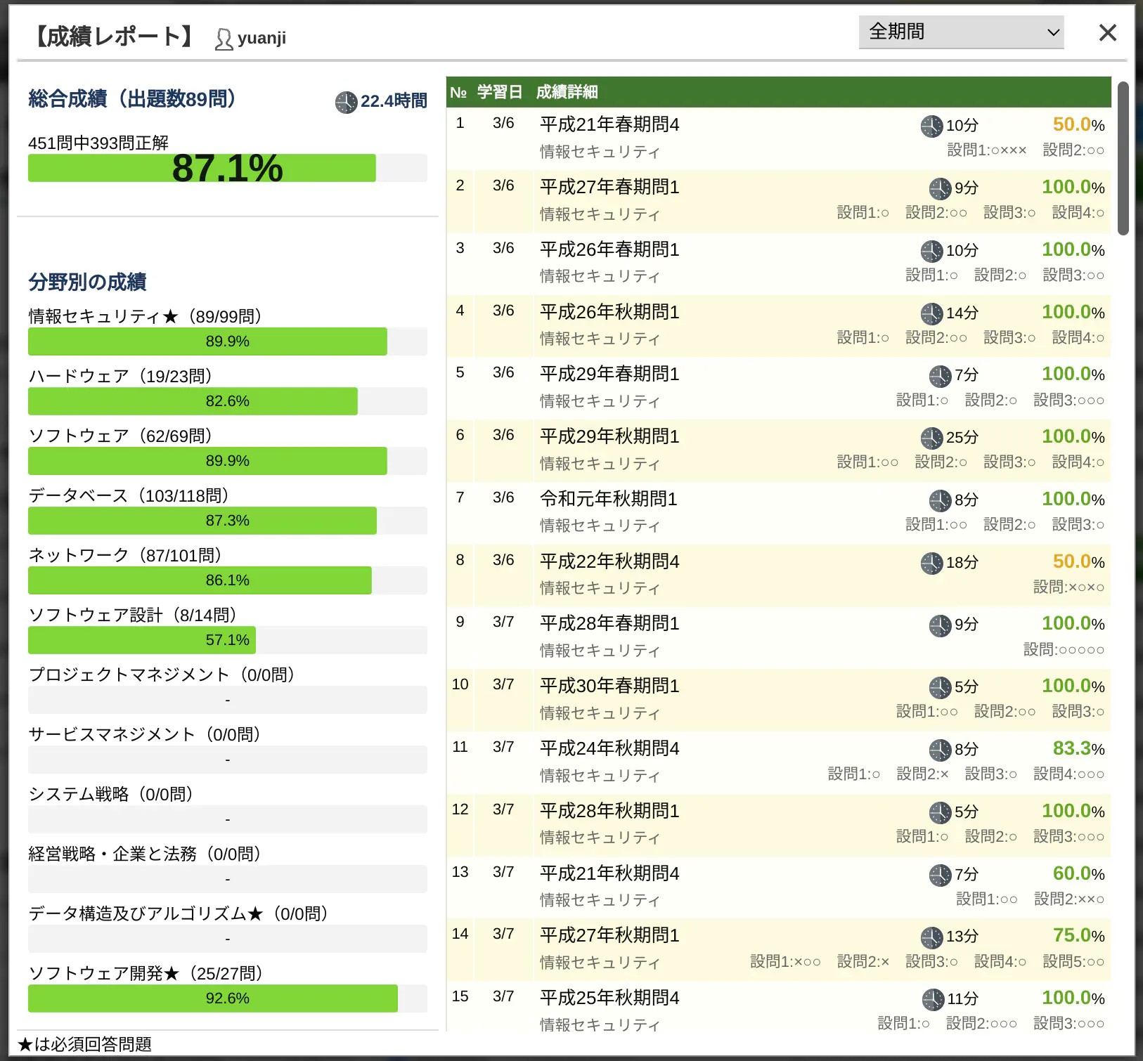 午后刷题一览